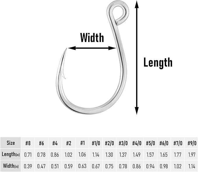 Dr.Fish 30 Pack Single Replacement Hooks for Hard Lures Inline Fishing Hooks High Carbon Steel Spinner Jerkbait Crankbait Popper Walking Bait Plugs