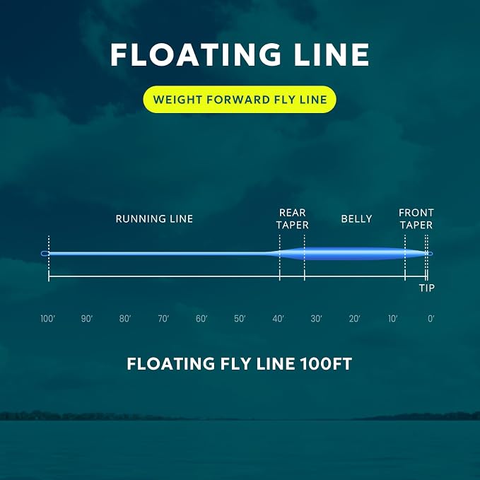 SF Fly Fishing Line Weight Forward Floating Fly Line for Fly Fishing 3wt 4wt 5wt 6wt 7wt 8wt 100FT Double Welded Loops