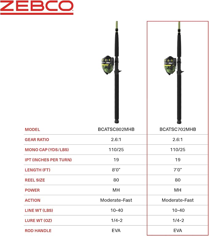 Zebco Big Cat Spincast Reel and Fishing Rod Combo, All-Metal Gears, Changeable Right- or Left-Hand Retrieve