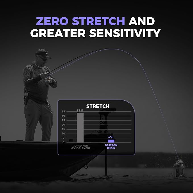 KastKing Destron Braided Fishing Line, Highly Abrasion Resistant, Improved Knot Strength, Ultra-Thin Diameter Superline, Zero Stretch & Memory, CFT “Color Fast Technology”, 75% Thinner Than Mono