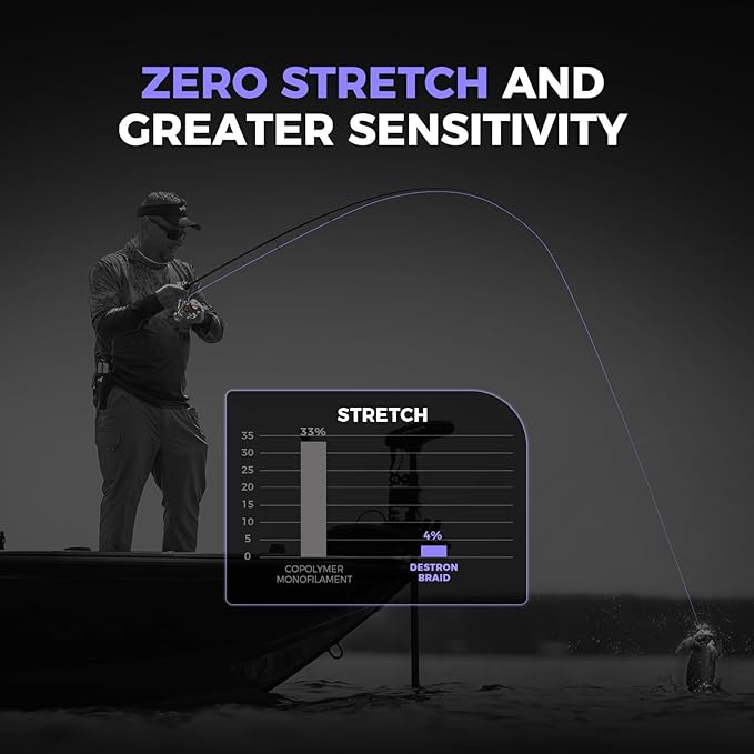 KastKing Destron Braided Fishing Line, Highly Abrasion Resistant, Improved Knot Strength, Ultra-Thin Diameter Superline, Zero Stretch & Memory, CFT “Color Fast Technology”, 75% Thinner Than Mono