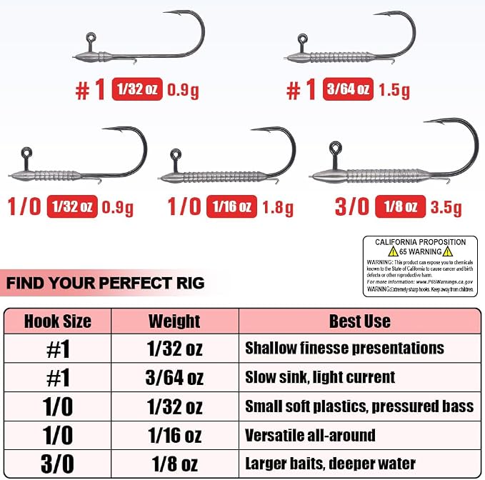 Hover Rig Jig Heads 12-Pack –2X Strong Weighted Swimbait Hooks for Bass Fishing– Freshwater Sizes #1 1/32oz to 3/0 1/8oz