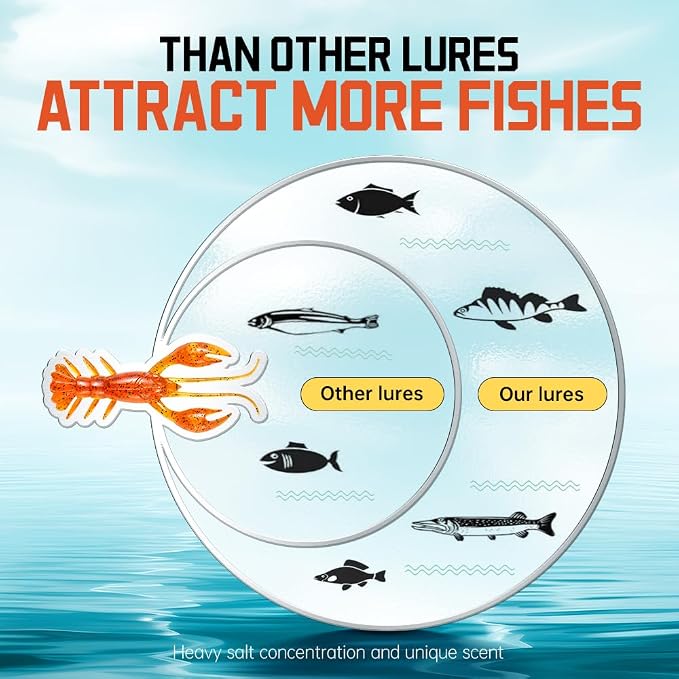 SOLOKING Soft Plastic Fishing Lures - Second Generation Evolved Bait with Natural Shrimp Oil, Salt Injection Technology, Super Elastic Imported PCV Material - Laser Reflector & Submarine Modeling