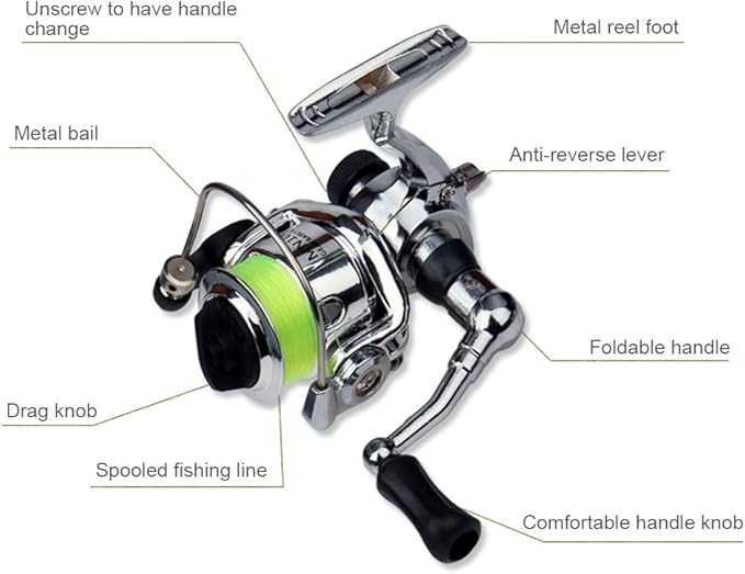 Lixada Fishing Rod Reel Combo Mini Pen Fishing Pole Kit Telescopic Fishing Rod Spinning Reel Combo Kit