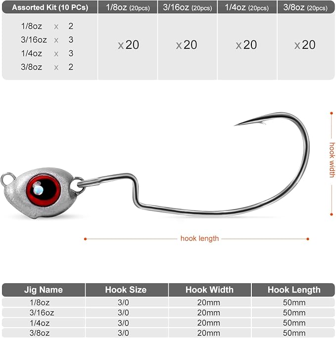 OJY&DOIIIY Fish Eye Swimbait Jig Heads, 12/20 Pack Weighted Hooks for Texas Rig or Ned Rig Fishing 1/8 3/16 1/4 3/8 oz