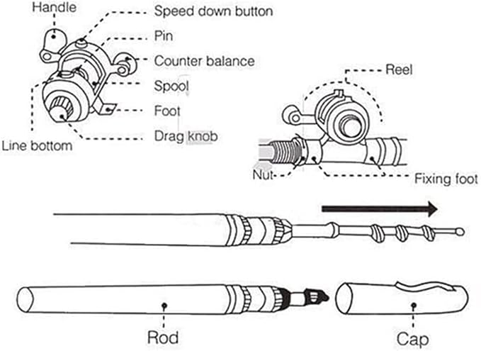 2023 Pocket Size Fishing Rod - Pen Fishing Pole and Reel Combo, Portable Telescopic Small Fishing Pole Mini Fishing Rod, Micro Collapsible Fishing Rod and Reel Combo Travel Fishing Kits