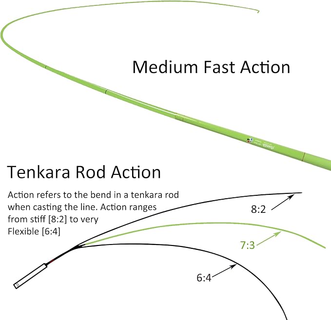 Aventik FreshStart Tenkara Rod in 7ft/8ft,Action 7:3 Complete Beginner Tenkara Rod Kit, 24T Carbon Fiber, Easy to Cast Flexible Durable Lightweight and Compact
