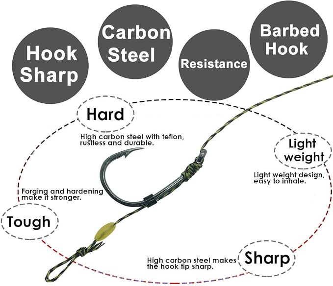 YOTO 24PCS-Carp-Fishing-Hair-Rigs,Carp Fishing Gear with Wide Gape Hook,Zig Rigs Carp Fishing Kit with Carp Accessories