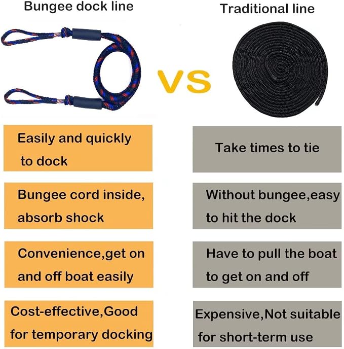 Bungee Dock Lines for Boat Shock Absorb Dock Tie Mooring Rope Boat Accessories 4-5.5 ft,4Pack (Black&Blue&red)
