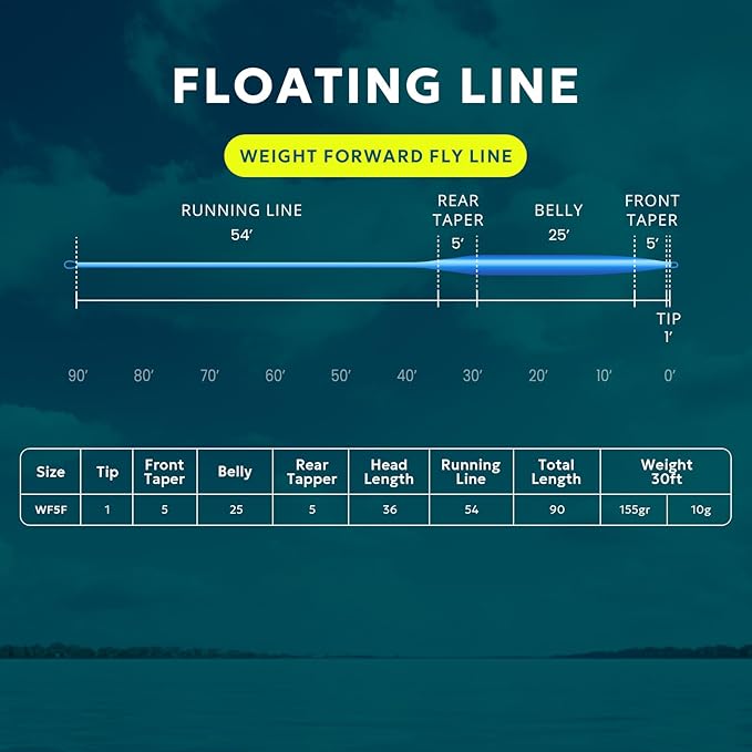 SF Fly Fishing Line with Two Welded Loops Weight Forward Floating Fly Lines Trout 90FT WF2 3 4 5 6 7 8 9F Multi-Color Freshwater