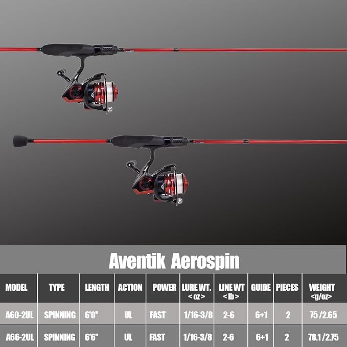 Eupheng Aerospin Ultralight Fishing Rod and Reel Combo,6’0” 6’6”, 2-Piece Fast Action Carbon Fiber Fishing Rod & 9+1 BB Spinning Reel with 20LB Drag, CNC Spool for Trout Crappie Panfish Finesse