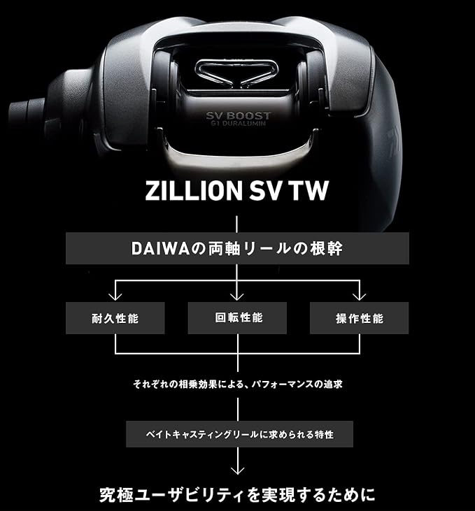 DAIWA Bait Reel 21 Zillion SV TW 1000P/1000/1000H/1000XH Right/Left Handle (2021 Model)