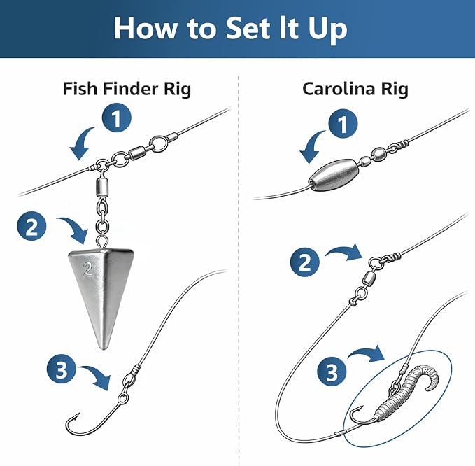 Pyramid Sinkers Fishing Weights Assortment 1oz-4oz, Surf Casting Sinkers for Saltwater Beach Fishing, Triangle Lead Weights Anti Roll Strong Hold