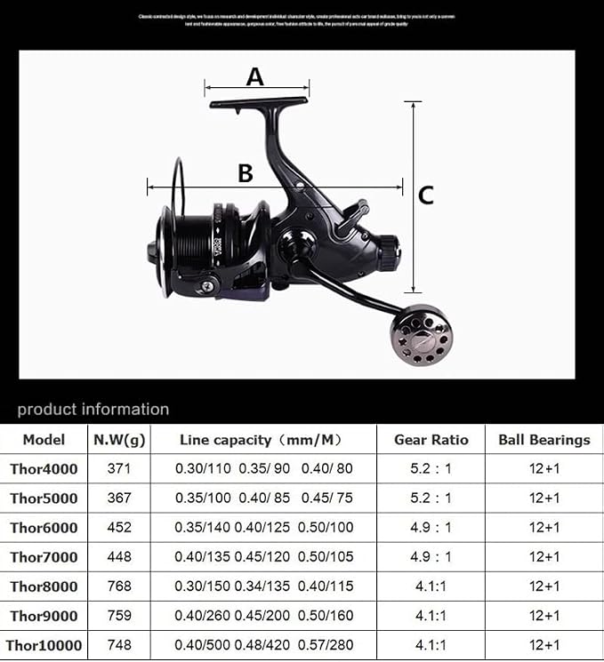 HiUmi Carp Fishing Reels 8000 9000 10000 Bait Runner Big Free Runner Double Brake Feeder 12+1 Ball Bearing Spinning Fishing Reel