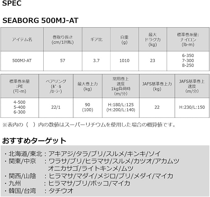 Daiwa Seaborg 500MJ-AT Electric Reel 22 (2022 Model)