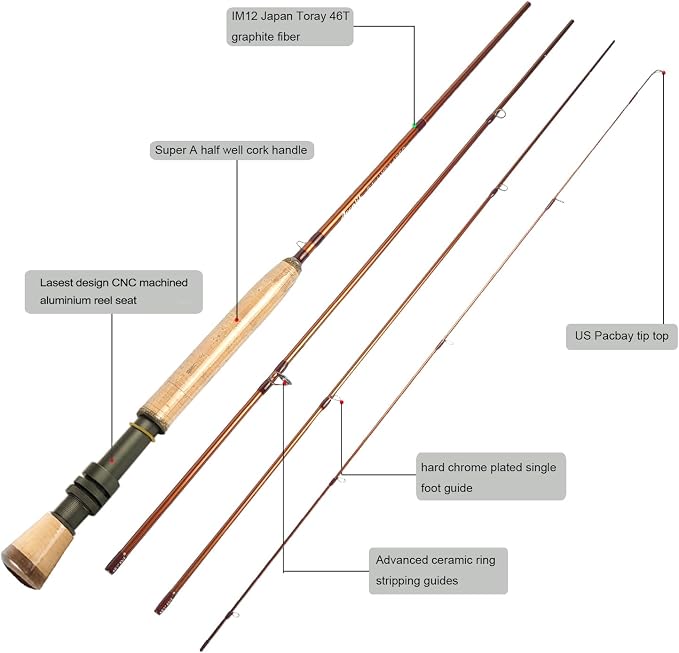 Aventik Extreme Fly Fishing Combo Kit 0/1/2/3/4/5/6 Weight Starter Fly Fishing Rod and Reel Kit Outfit with One Travel Case