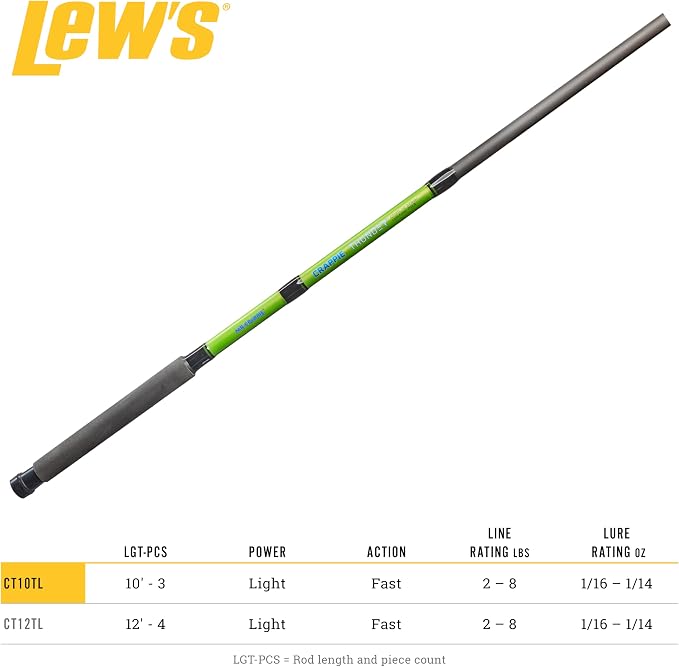 Lew's Crappie Thunder Telescopic Fishing Rod, Light Power, Fast Action, Premium Fiberglass Blank, EVA Foam Handle