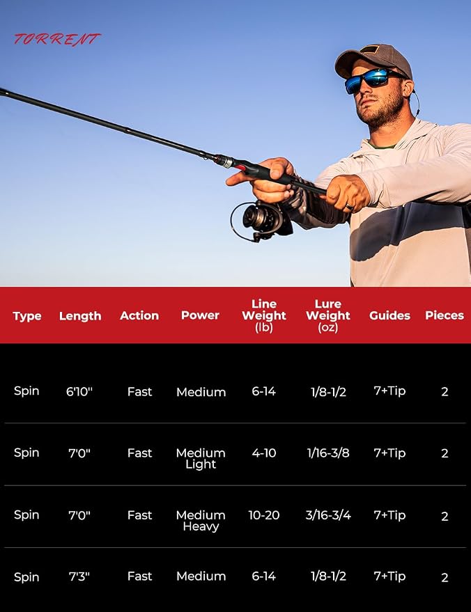 Piscifun Torrent Fishing Rod, IM6 Carbon Baitcaster Rod & Spinning Rod, High Sensitive Lightweight Casting Rod & Spinning Fishing Rod, Zirconium Oxide Rings, 2 Pieces Baitcast Rod & Spin Rod