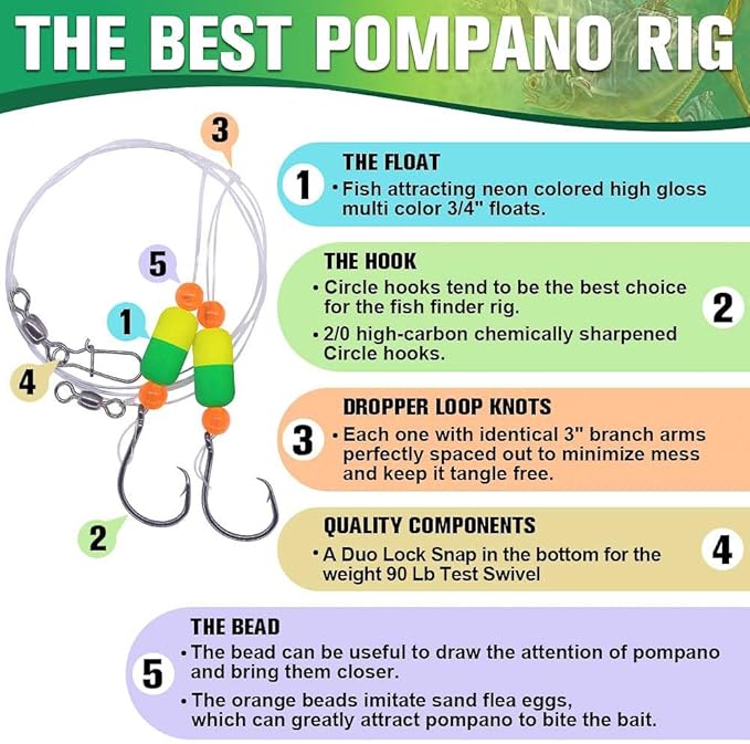 Pompano-Rigs-for-Surf-Fishing-Saltwater-Gear with Double Circle & Wide Gap Hook-6-Pack Surf Fishing Tackle