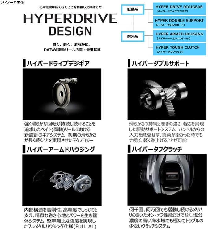 DAIWA Bait Reel 21 Zillion SV TW 1000P/1000/1000H/1000XH Right/Left Handle (2021 Model)