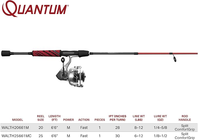 Quantum Throttle II Spinning Reel and Fishing Rod Combo, 6-Foot 6-Inch 1-Piece IM8 Graphite Fishing Pole, Split ComfortGrip Handle, Medium Power, Size 20 Reel, Silver/Red