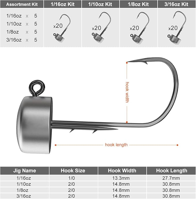 Ned Rig Jig Heads, 20 Pack Finesse Mushroom Jig Hooks Kit for Bass Fishing 1/16 3/32 1/8 3/16oz