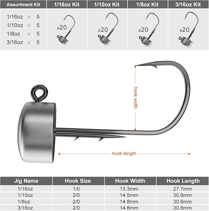 Ned Rig Jig Heads, 20 Pack Finesse Mushroom Jig Hooks Kit for Bass Fishing 1/16 3/32 1/8 3/16oz