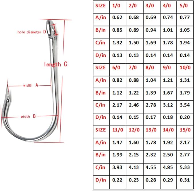 3/0-5/0 Shark Surf Rigs with 20 Inch 49-Strands Steel Leader(120Pound),Deep Sea Hooks for Big Fish