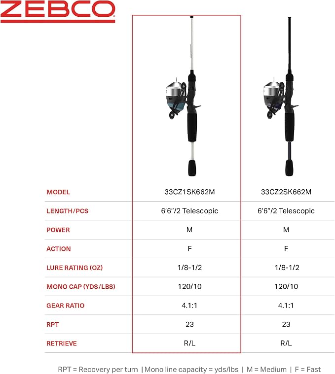 Zebco 33 Custom-Z Spincast Reel and Fishing Rod Combo, Telescopic Rod, 4.1:1 Gear Ratio, 14-Piece Strike King Tackle Kit