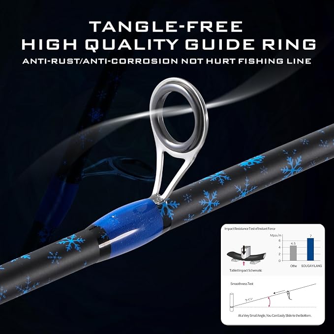 Sougayilang Fishing Rod Reel Combos,Two Pieces Fiberglass Durable and Strong Spinning Pole with Smooth Reel Available for Freshwater Catching Bass, Trout, Catfish