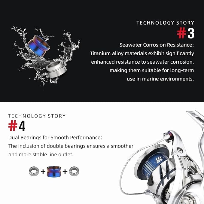 GOMEXUS Titanium Line Roller Compatible for Shimano Spinning Reels