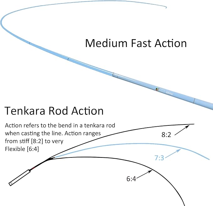 Aventik FreshStart Tenkara Rod in 7ft/8ft,Action 7:3 Complete Beginner Tenkara Rod Kit, 24T Carbon Fiber, Easy to Cast Flexible Durable Lightweight and Compact