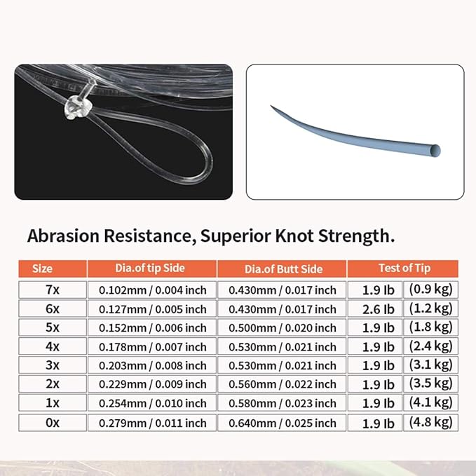 3 Pack Fluorocarbon Fly Leader 9FT 0x/1x/2x/3x/4x/5x/6x/7x Fluorocarbon Tapered Fly Fishing Leader.