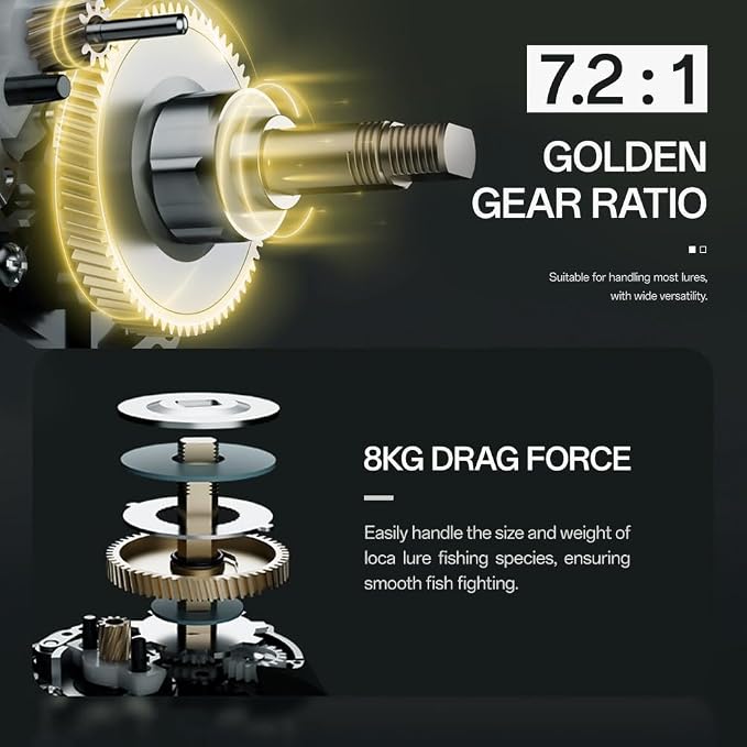 Fishing Baitcasting Reel, Baitcaster Fishing Reels with 18+1BB Stainless Steel Ball Bearings,Magnetic Braking System for Fishing Saltwater Freshwater, Available in 7.2:1