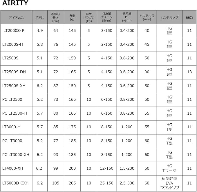 DAIWA 23 AIRITY Spinning Reel 2000-5000 Series 2023 Model