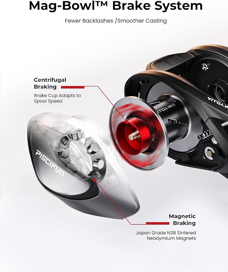 Piscifun Alloy M2 Baitcaster Reel, 7.6:1 Low Profile Baitcasting Reel with Mag-Bowl™ Brake, Aluminum Frame, AirBlade™ Side Cover, 6.3oz Lightweight Body, 18LB Drag, 10+1 Sealed Bearings