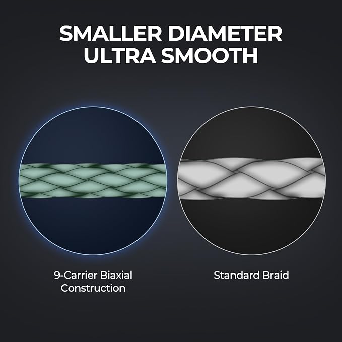 KastKing Hammer Alpha 9 UHMWPE Braided Fishing Line - Made in the USA, Strong and Smooth, Round, 9-Carrier, Colorfast Braided Fishing Line, Perfect for Most Fishing Reel and Finesse Applications