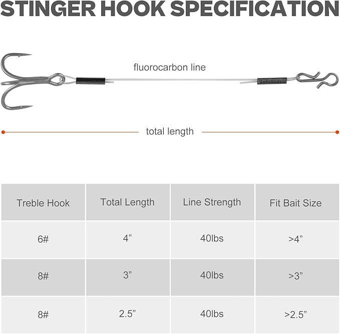 Stinger Hooks (12-Packs) for Jig Heads, Quick Snap #6/#8 Trailer Treble Hooks, 10#/40lbs Fluorocarbon Fishing Line - Walleye, Bass