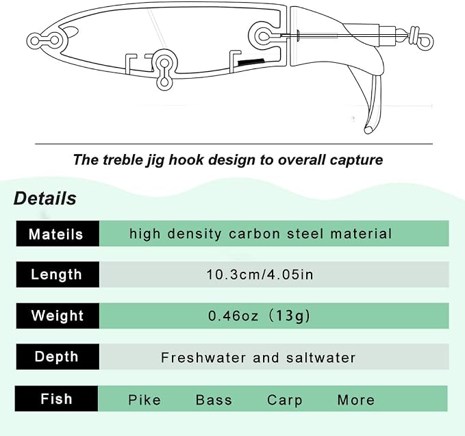 6PCS Whopper Fishing Lure, Bass Popper Lure kit, Topwater Fishing Lures with Rotating Tail with Storage Box, Floating Popper for Freshwater Saltwater