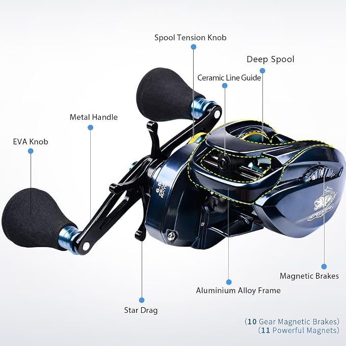 Baitcasting Fishing Reels - 500 Size Casting 6.5:1 Gear Ratio Speed Spool Baitcaster Reels - 6+1 BB Carbon Fiber Drag Magnetic Braking System Low Profile Saltwater Offshore Fishing Baitcasting Reel