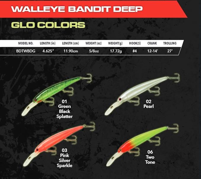 Bandit Lures 4 3/4-Inch Slender Minnow Jerkbait Trolls Up to 27 Feet Deep, Universal Color Patterns, 1 Piece