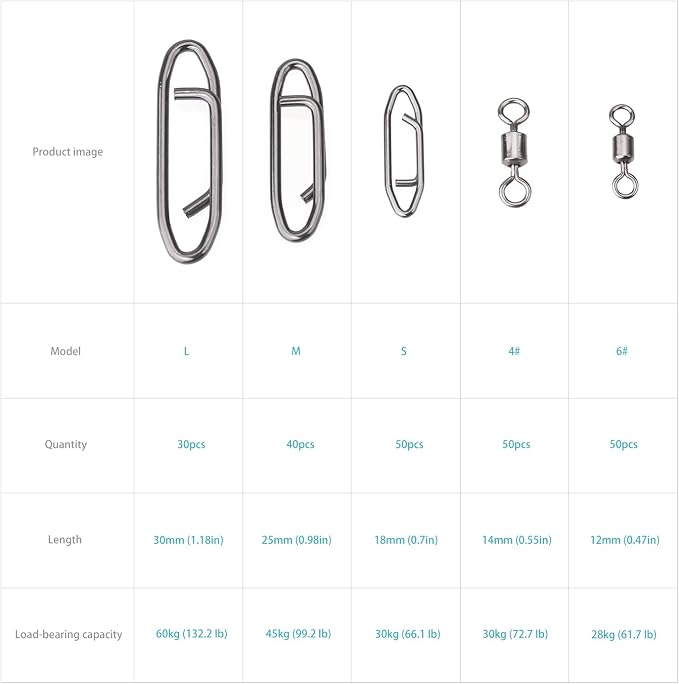 220Pcs Stainless Steel Fishing Power Speed Clips - S:50p M:40p L:30p 4#50p 6#50p, Heavy Duty Rotating Snap Fasteners for Quick Bait/Lure Changes, Saltwater & Freshwater Fishing