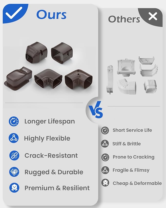 Mini Split Line Cover Set: 4" 17 Ft PVC Decorative Pipe Line Hide Cover Kit for Ductless Mini Split Air Conditioner, Central AC and Heat Pumps, Brown