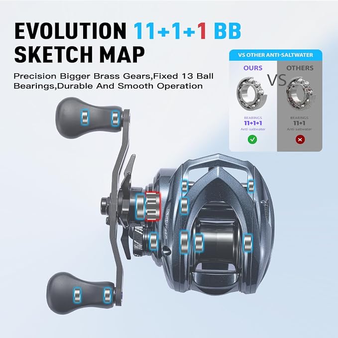 Soloking ASHMOON Baitcasting Reel 12+1BB Alloy Fishing Reel, Ultralight Baitcaster Reel, Super Smooth with 14.9 LB Carbon Fiber Drag,5.4-7.1Gear Ratio, Low Profile for Bass/Sea/Freshwater Fishing