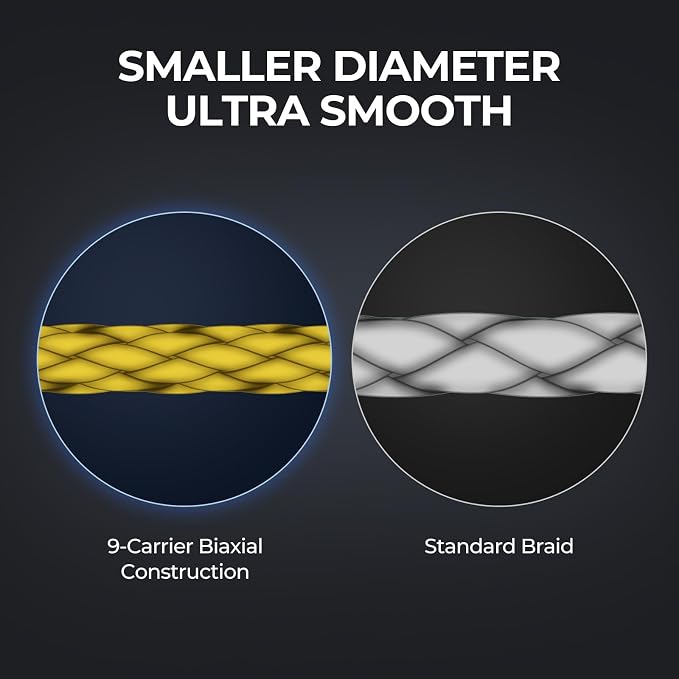 KastKing Hammer Alpha 9 UHMWPE Braided Fishing Line - Made in the USA, Strong and Smooth, Round, 9-Carrier, Colorfast Braided Fishing Line, Perfect for Most Fishing Reel and Finesse Applications