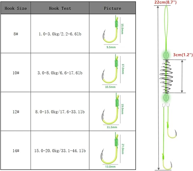 Carp Fishing Hair Rigs Equipment, 10pcs Bait Cage Trap Fishing Hooks with Spring Feeder