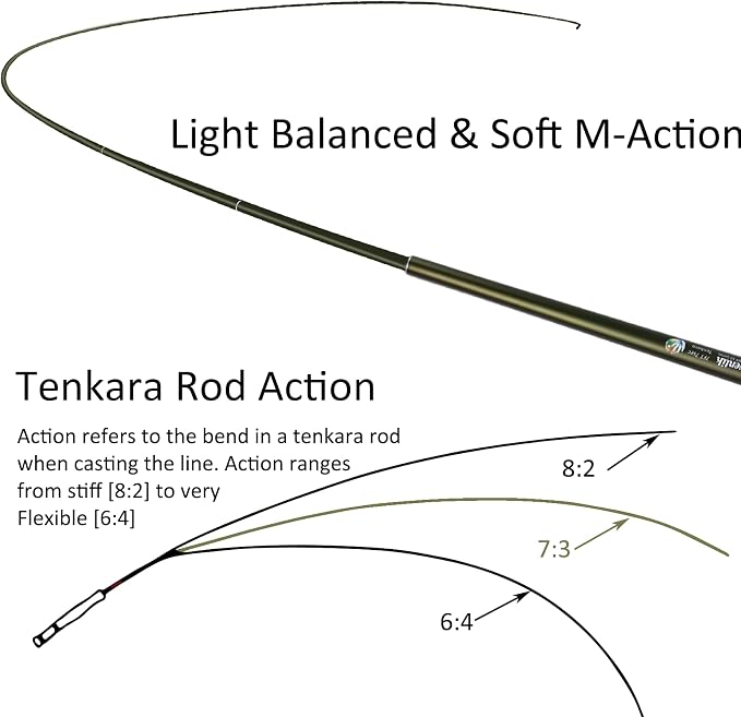 Aventik FreshStart Tenkara Rod in 7ft/8ft,Action 7:3 Complete Beginner Tenkara Rod Kit, 24T Carbon Fiber, Easy to Cast Flexible Durable Lightweight and Compact