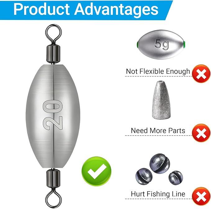 Polsefve Inline Trolling Fishing Weights with Inner Swivels, Oval Drop Casting Sinkers Lead Sinker Tackle for Catfish Bass Saltwater & Freshwater Bottom Fish(10g/15g/20g/30g/40g/60g)