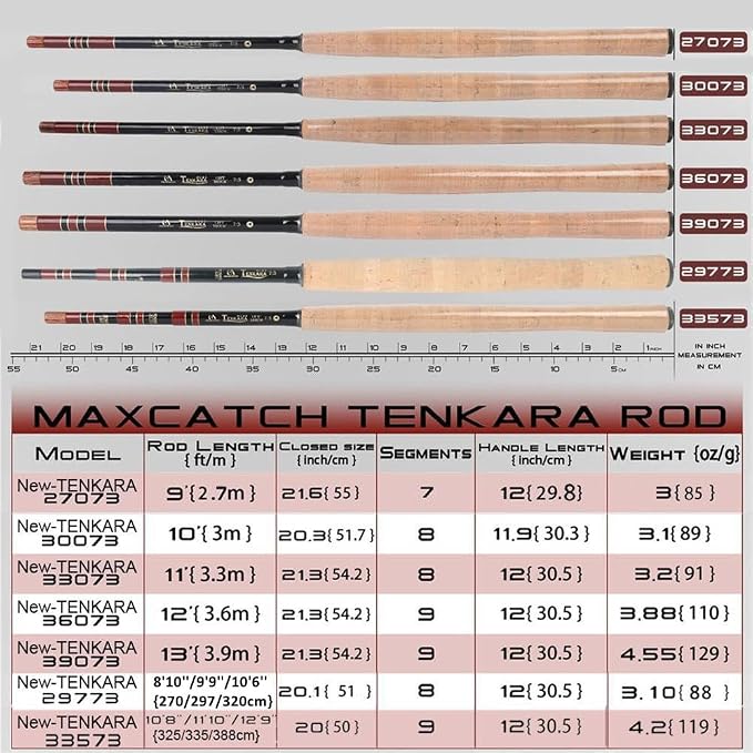 Maxcatch Tenkara Fly Fishing Rod and Combo 7:3 Action, 9/10/11/12/13ft/Triple Zoom 8'10''/9'9''/10'6'',10'8''/11'10''/12'9''