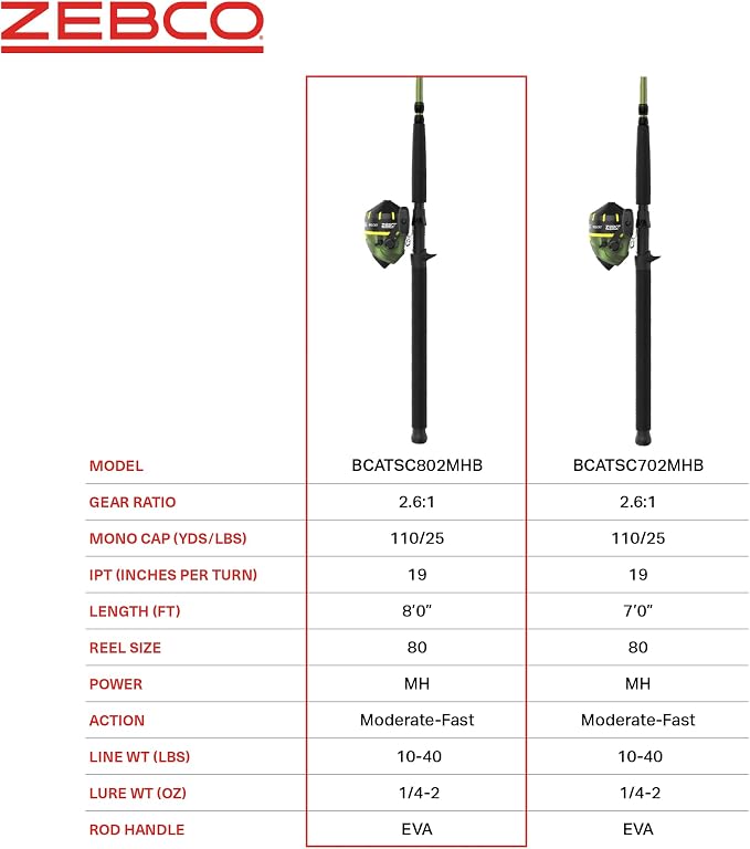 Zebco Big Cat Spincast Reel and Fishing Rod Combo, All-Metal Gears, Changeable Right- or Left-Hand Retrieve
